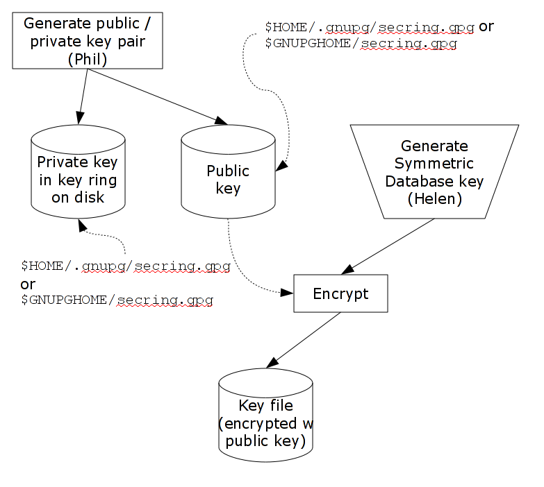 ../_images/add_db_key.png