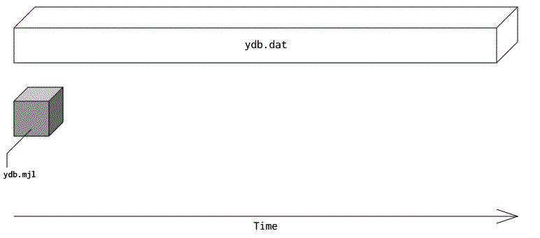 ../_images/dbupdate.gif