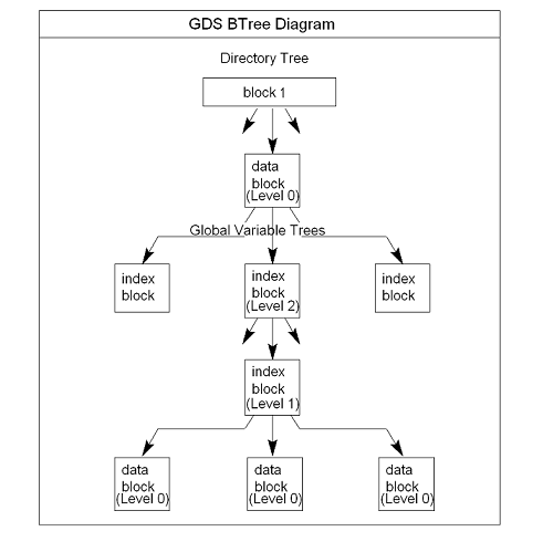 ../_images/gds_struc.png