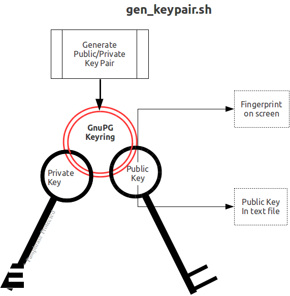 ../_images/gen_keypair.png
