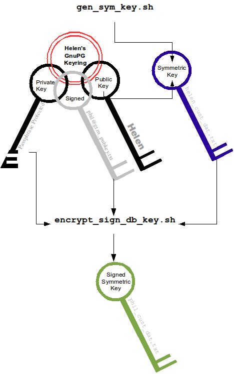 ../_images/gen_sym_key.png