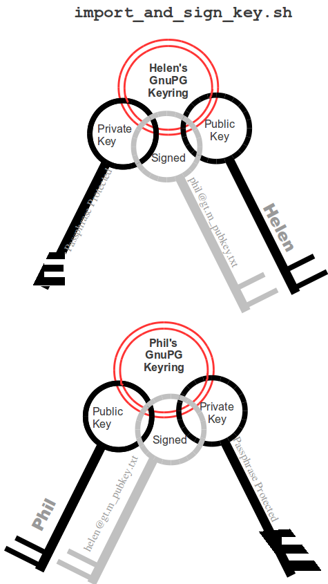 ../_images/import_sign_key.png
