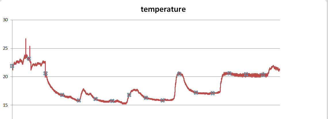 ../_images/temperature-graph.png